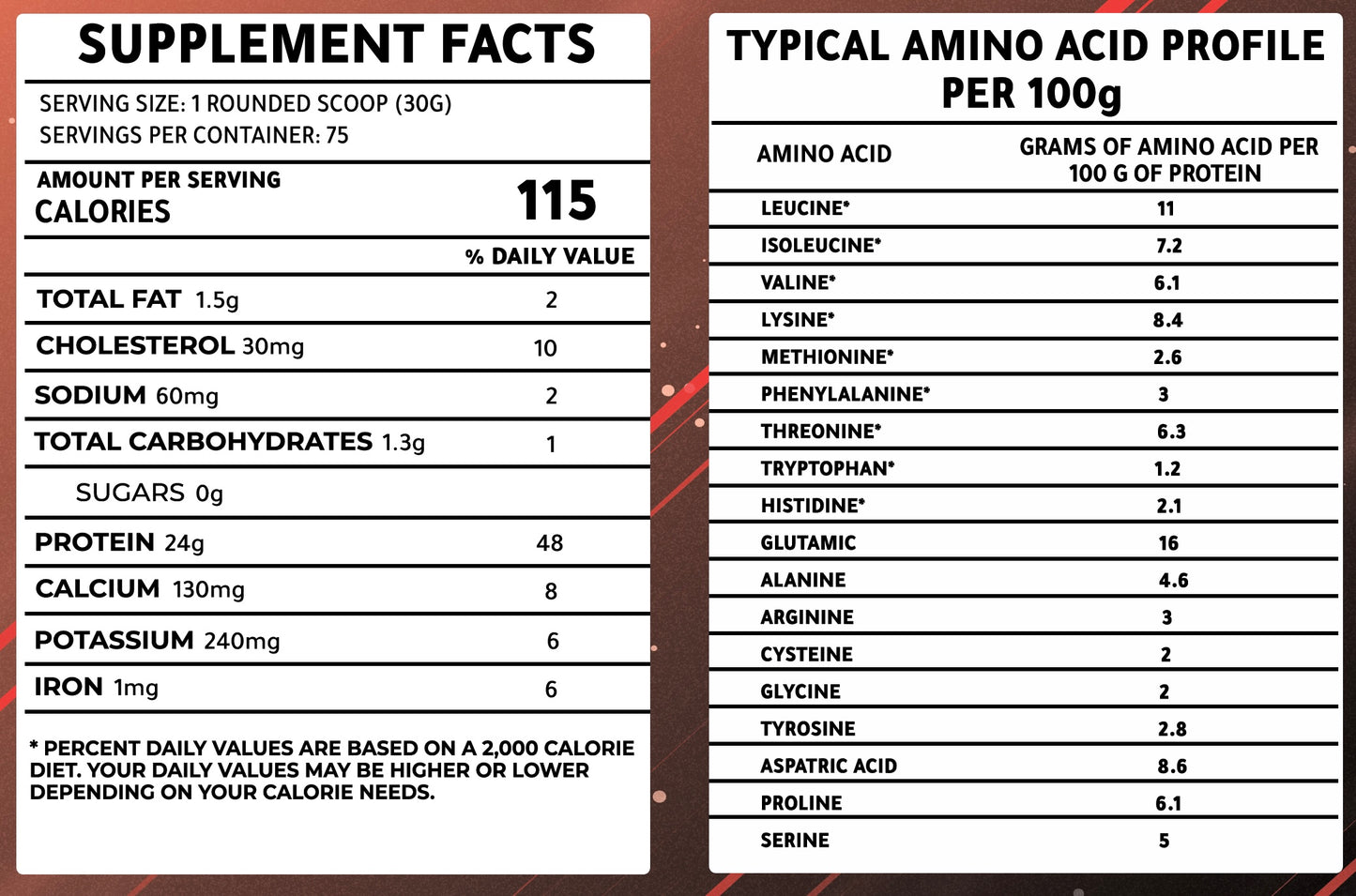 Whey Protein Concentrate 1k